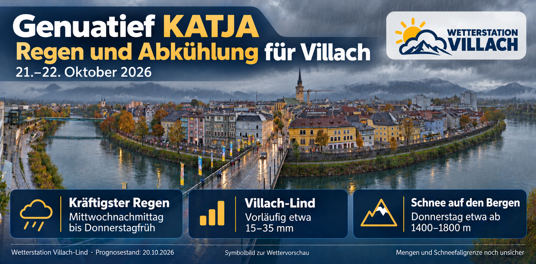 Symbolbild zur Wettervorschau für Villach am 21. und 22. Oktober 2026: Regen, Abkühlung und Schnee auf den Bergen.