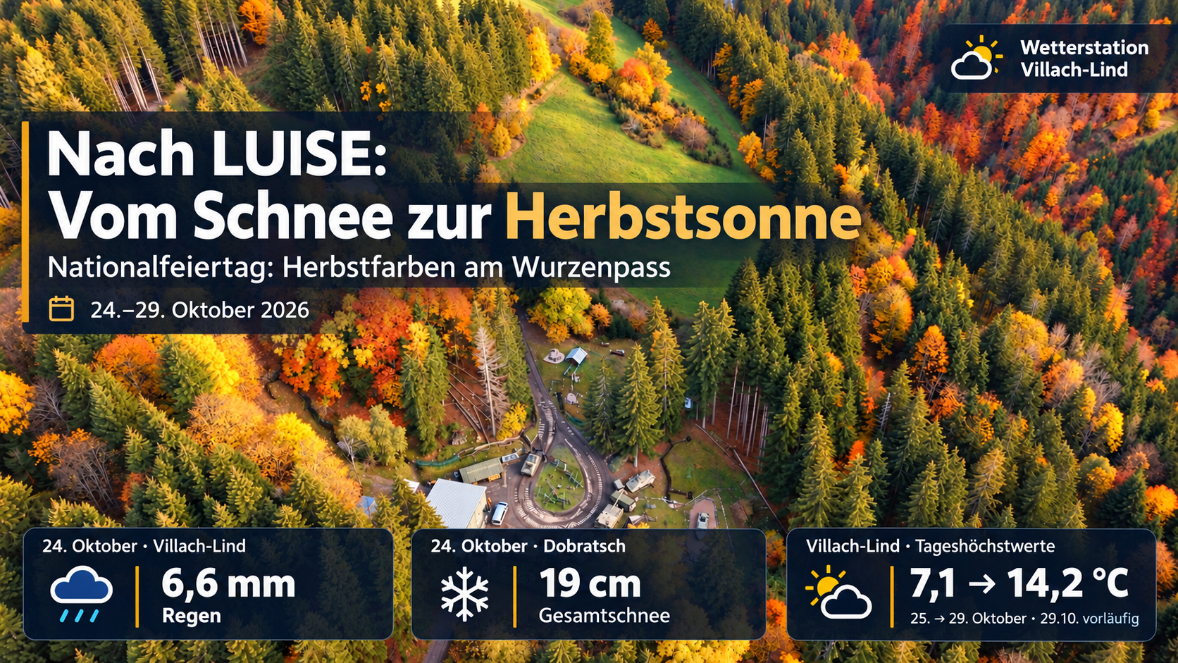Bunkermuseum am Wurzenpass im herbstlichen Wald mit Wetterfakten vom 24. bis 29. Oktober 2026: Regen in Villach-Lind, Gesamtschnee am Dobratsch und steigende Tageshöchstwerte.