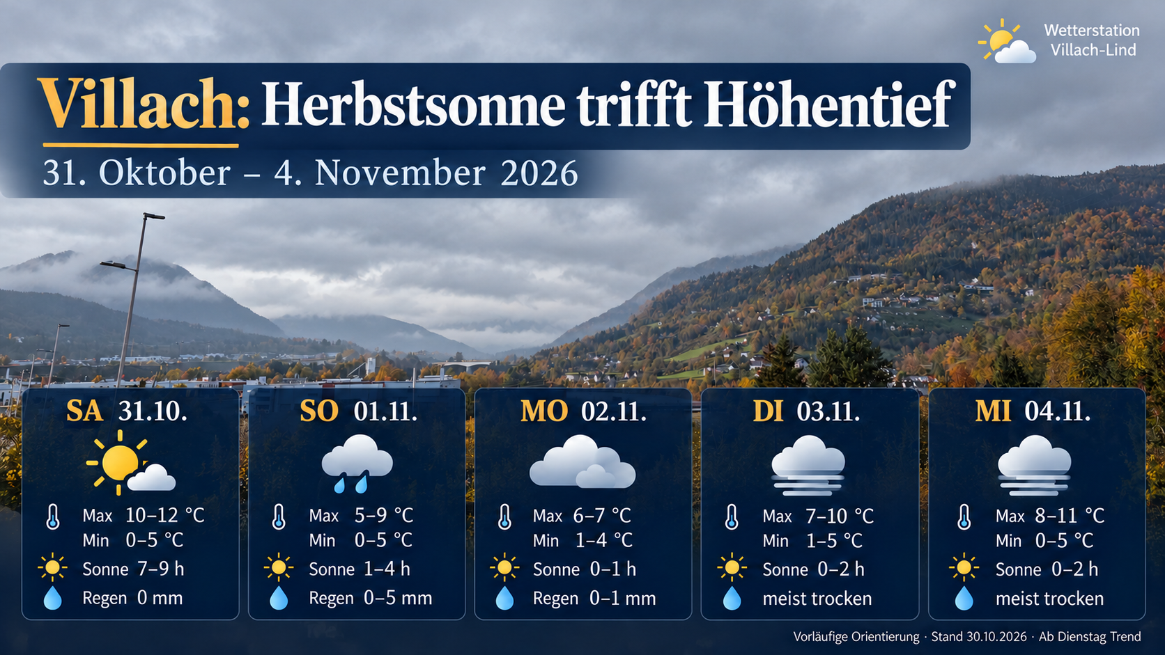 Wettervorschau für Villach vom 31. Oktober bis 4. November 2026 mit fünf Tageskarten vor einem bearbeiteten herbstlichen Landschaftsfoto mit grauen Wolken und Dunst.