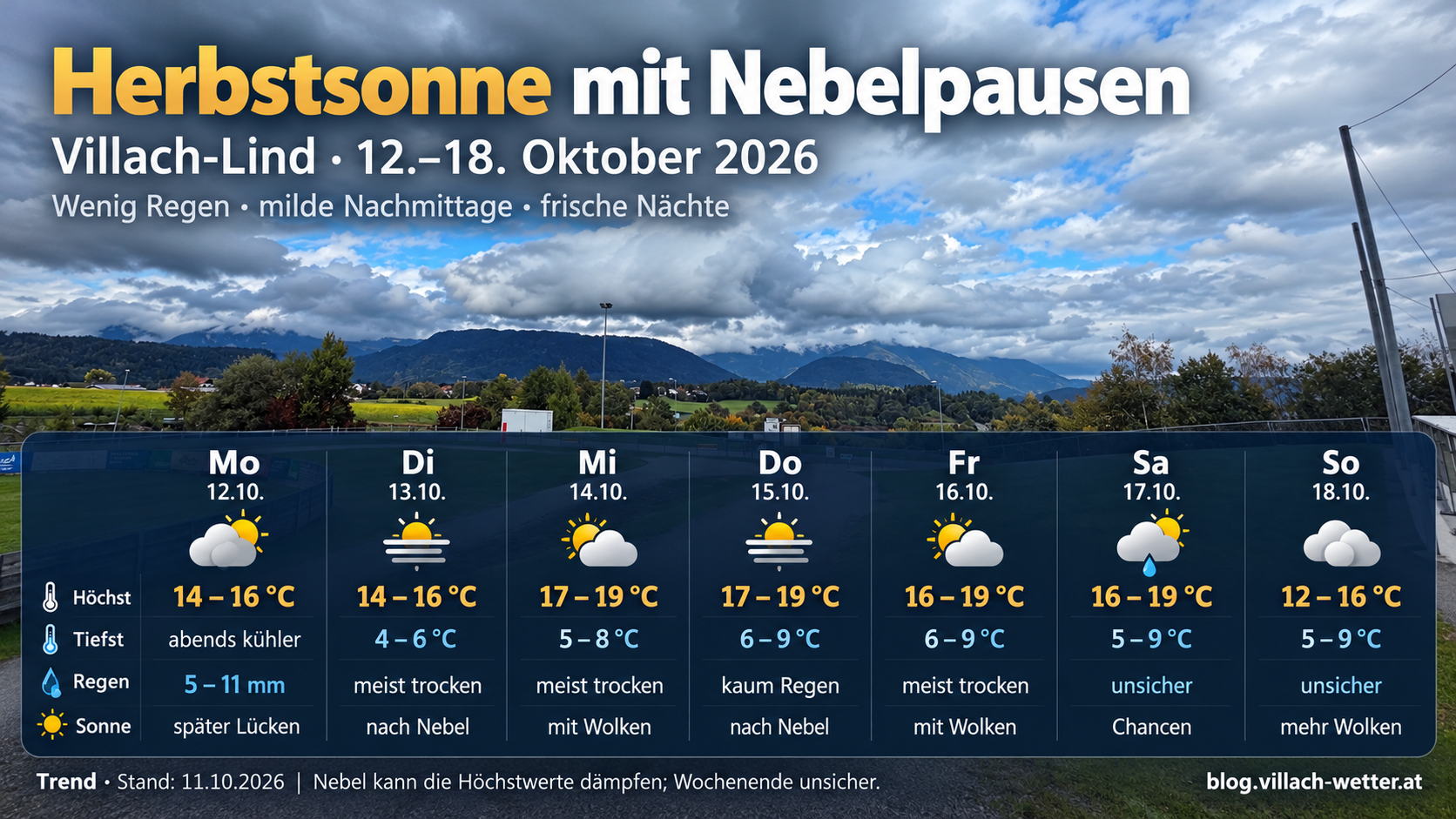 Wochenübersicht für Villach-Lind vom 12. bis 18. Oktober 2026 mit Temperaturen, Regen und Sonnenchancen vor dem eigenen Alpenarena-Foto.